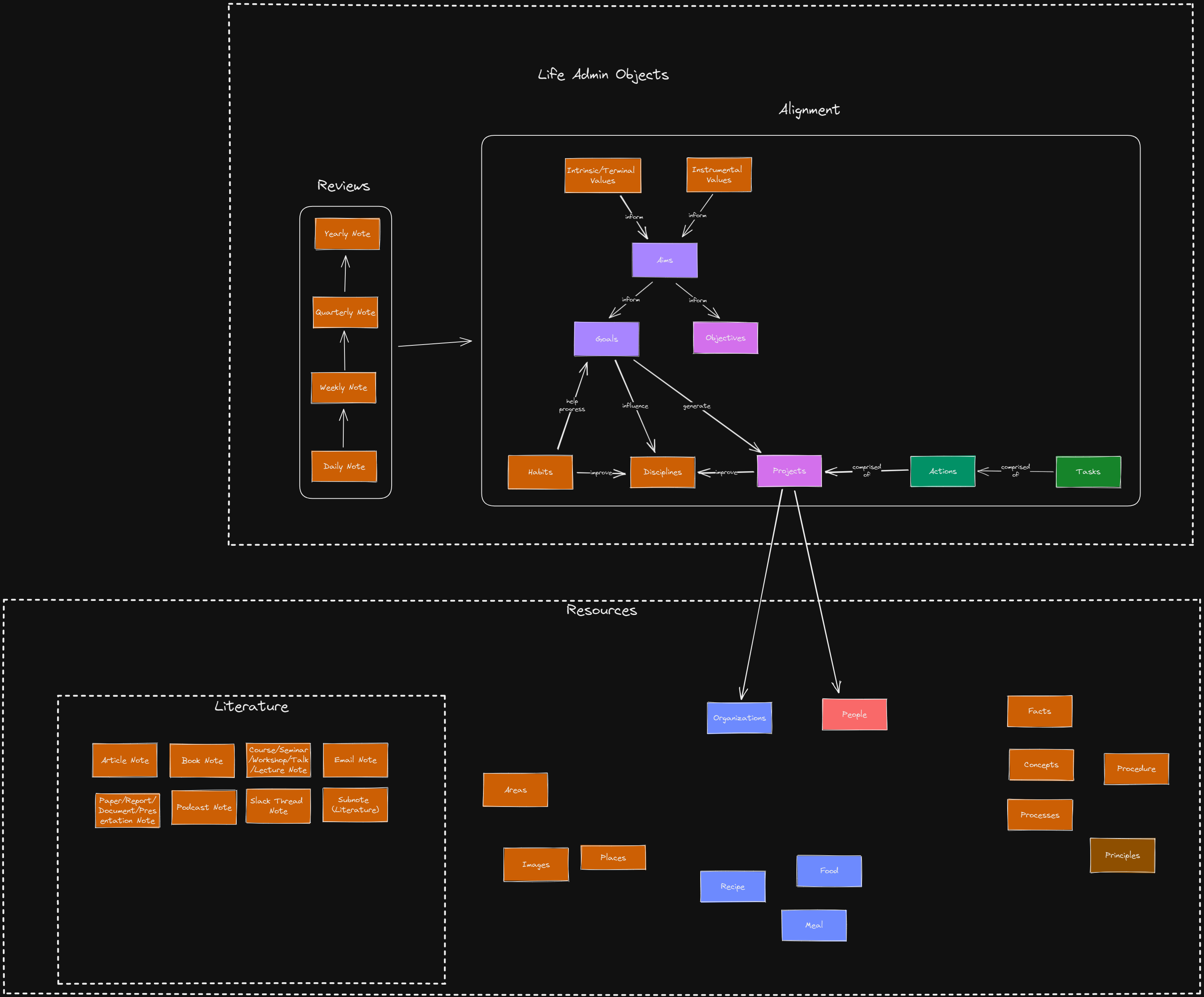 Data Model.excalidraw.png